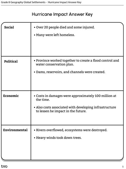 Hurricane Impact Answer Key