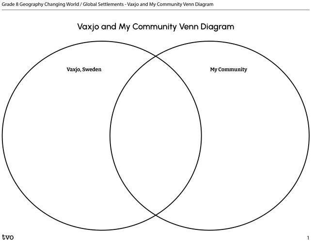 Vaxjo and My Community Venn Diagram