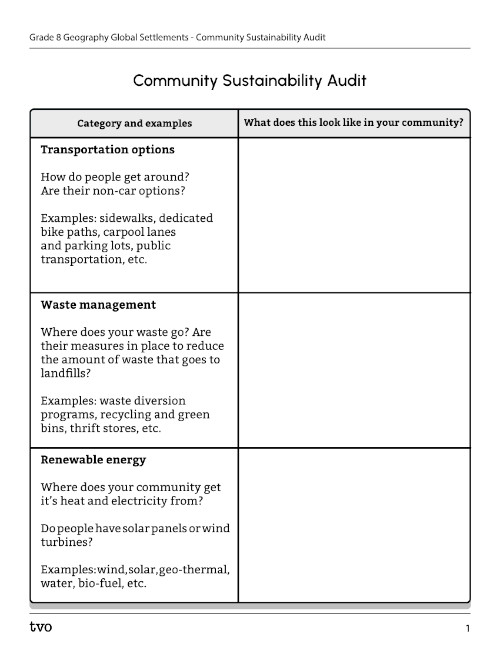 Community Sustainability Audit