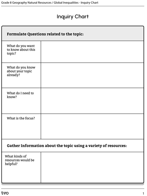 Inquiry Chart