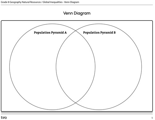 Venn Diagram 