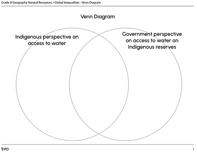 Venn Diagram