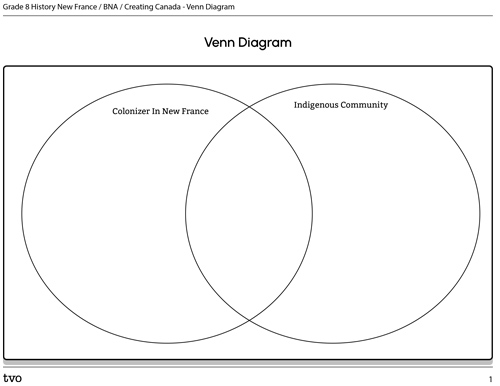 Venn Diagram