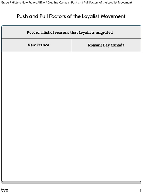 Push and Pull Factors of the Loyalist Movement