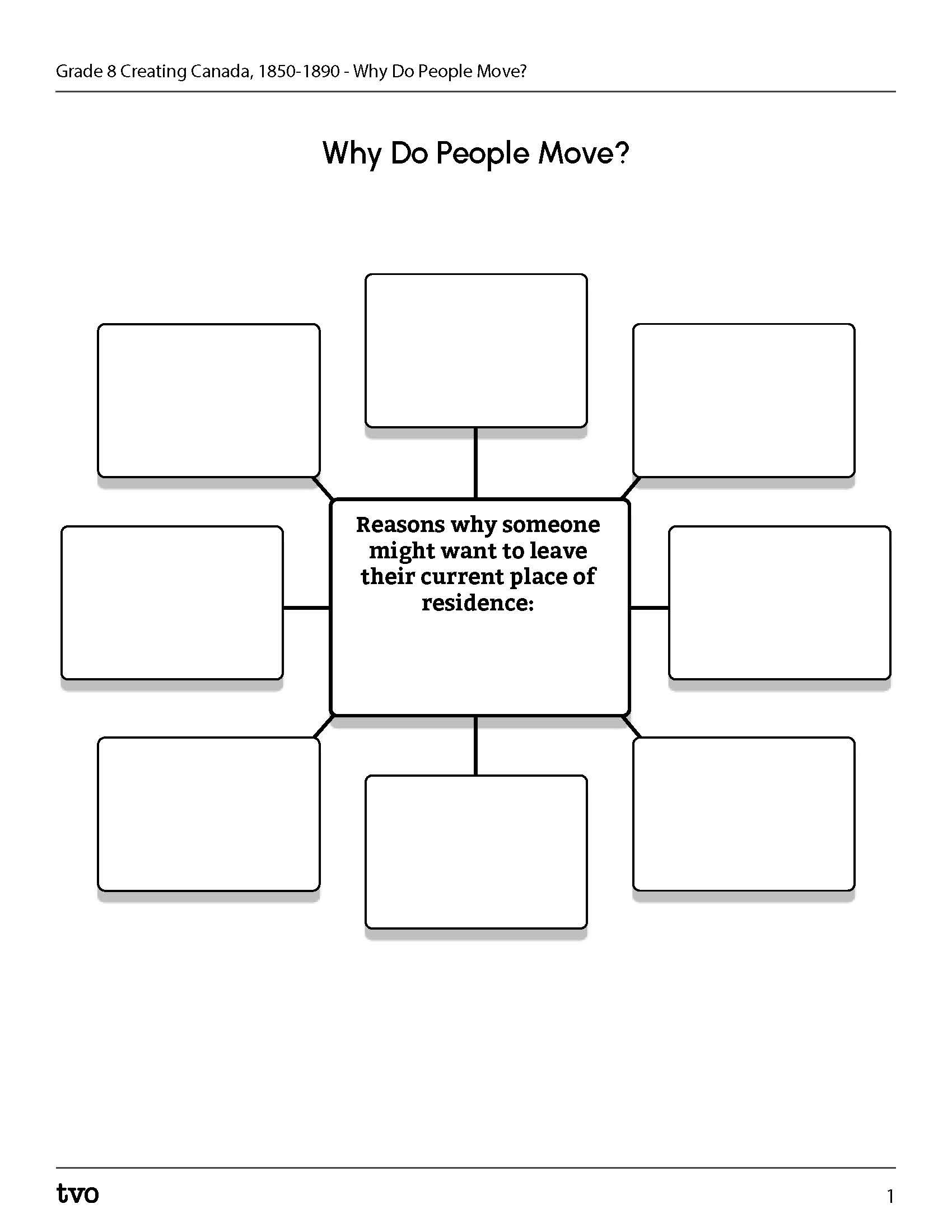 Why do people move?