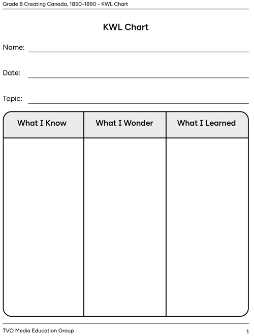 KWL Chart