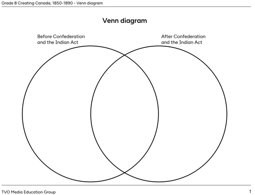 Venn Diagram