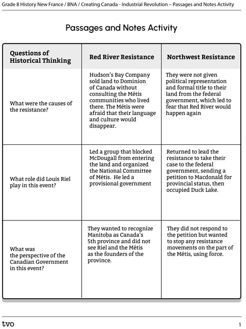 Completed Passages and Notes Activity