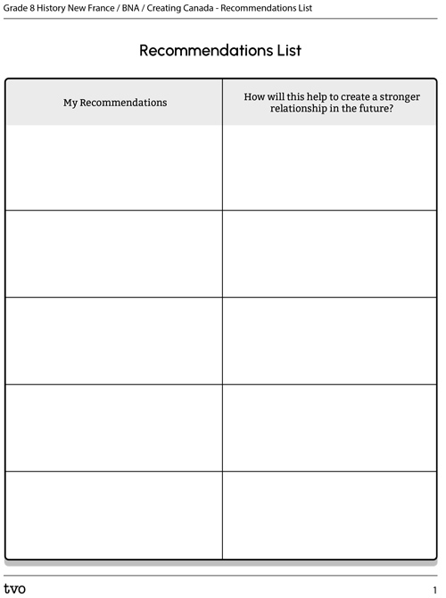 Recommendations List