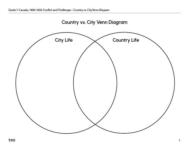 Country vs. City Venn Diagram