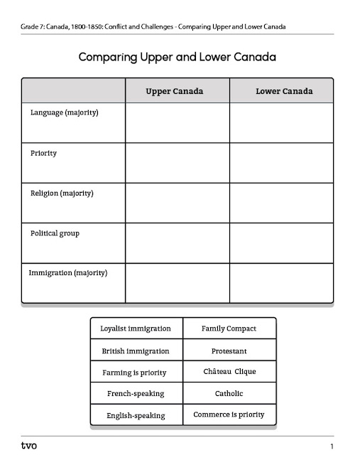 Comparing Upper and Lower Canada
