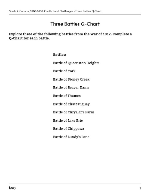 Three Battles Q-Chart
