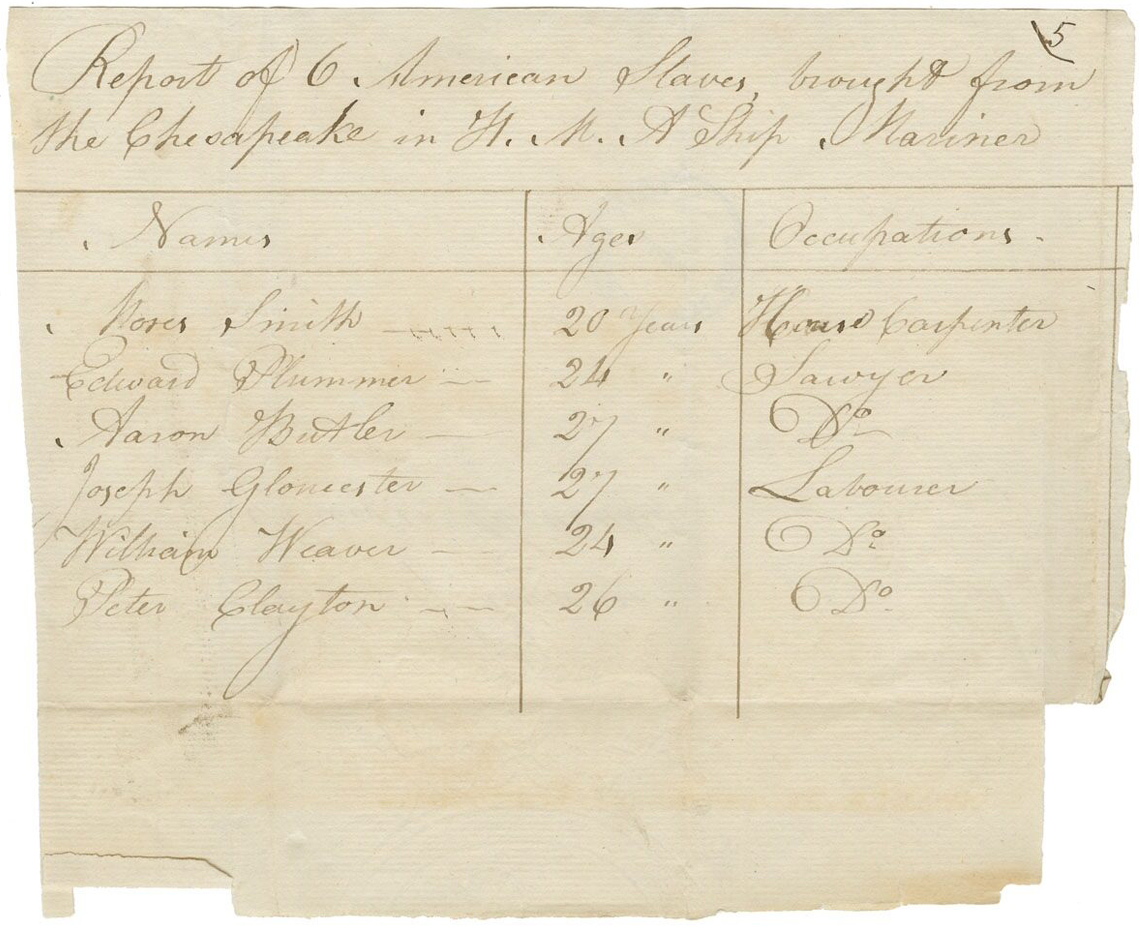 A historical document listing enslaved people.
