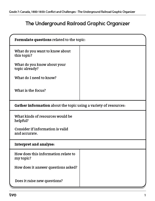 The Underground Railroad Graphic Organizer