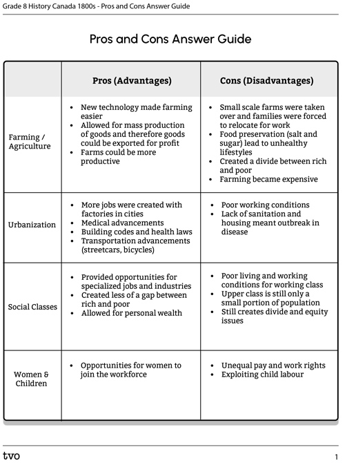 Pros and Cons Graphic Organizer