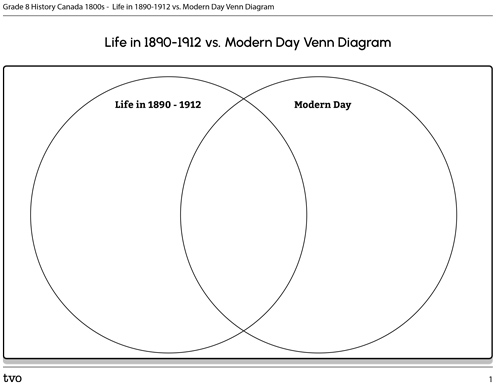 Life in 1890-1914 vs. Modern Day Venn Diagram