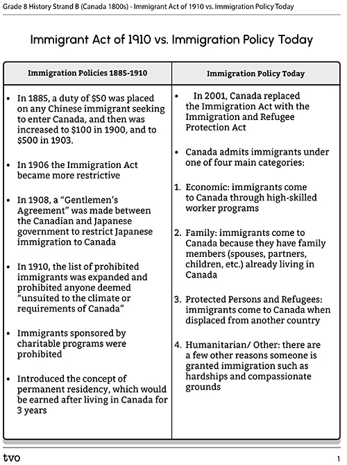 Immigrant Act of 1910 vs. Immigration Policy Today