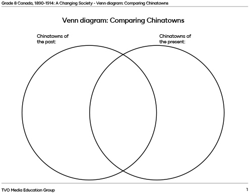 Venn diagram: Comparing Chinatowns