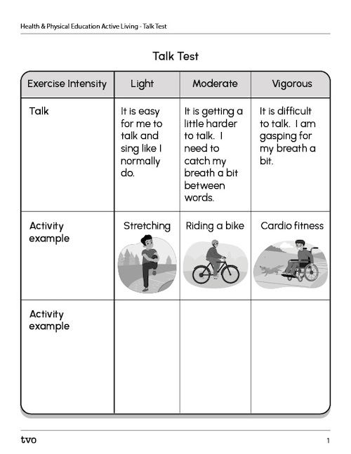 Talk Test