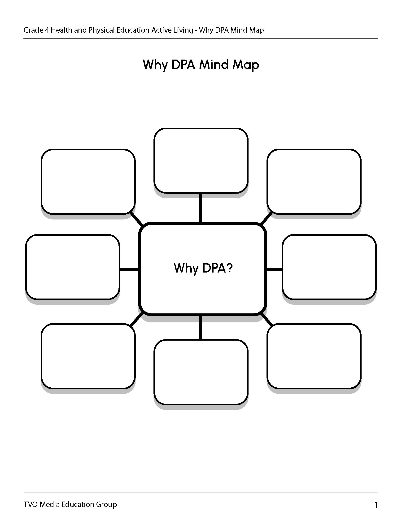 Why DPA Mind Map