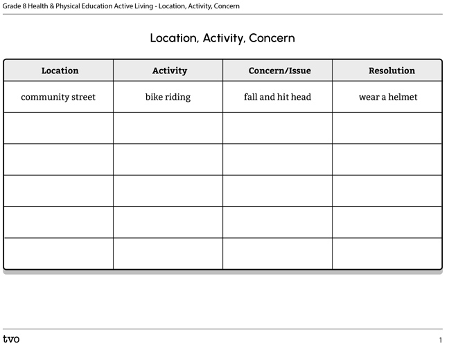 Location, Activity, Concern