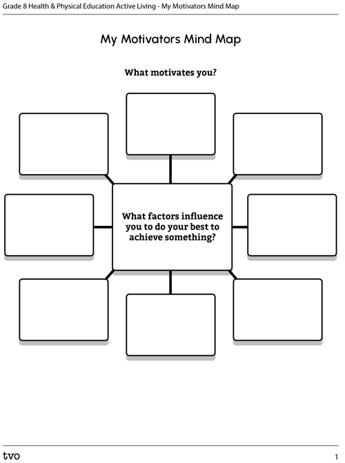 My Motivators Mind map