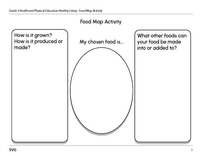 Food Map