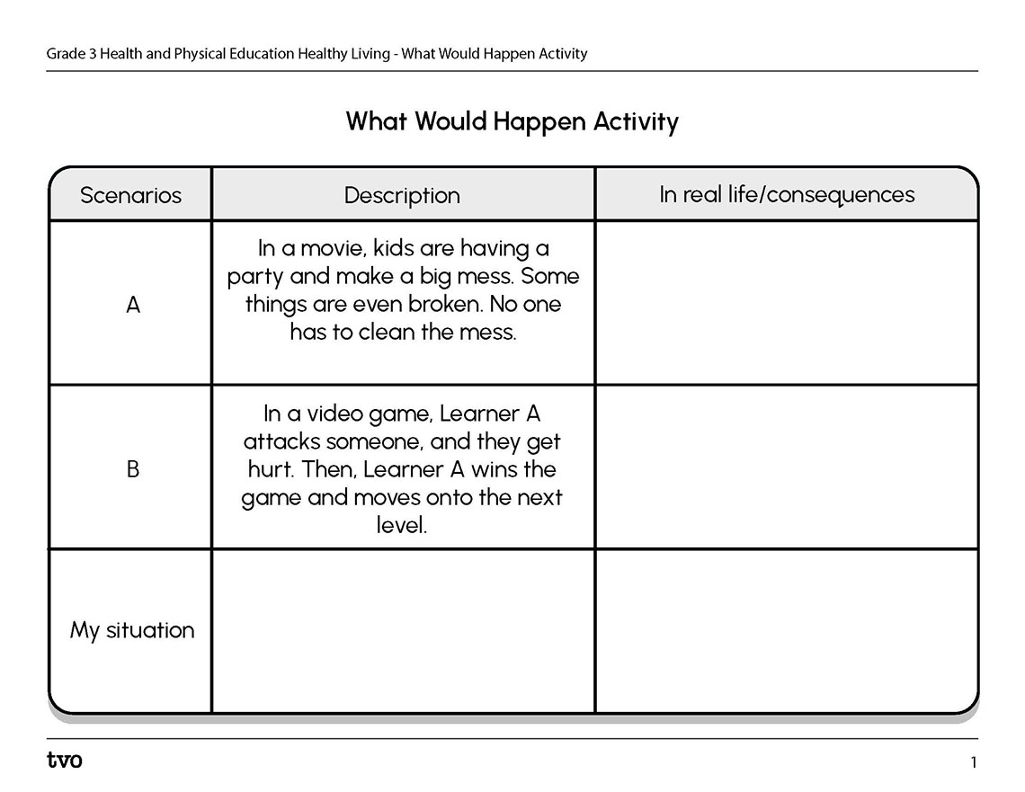 What Would Happen Activity