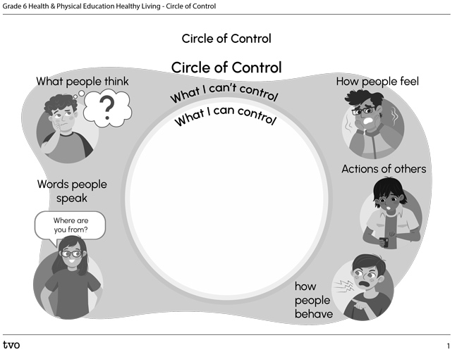 Circle of Control