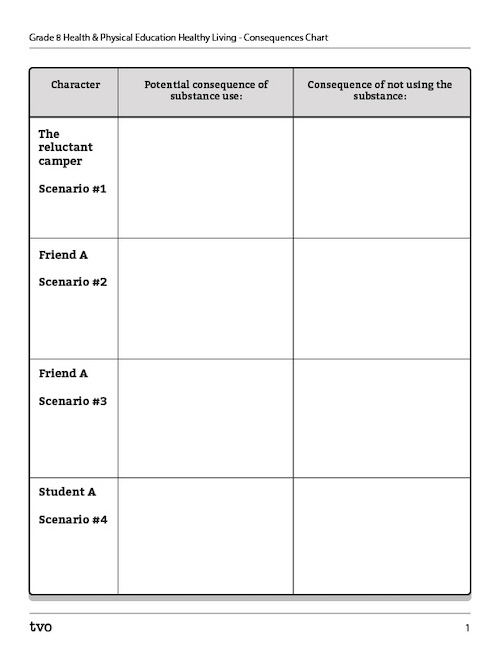 Consequences Chart