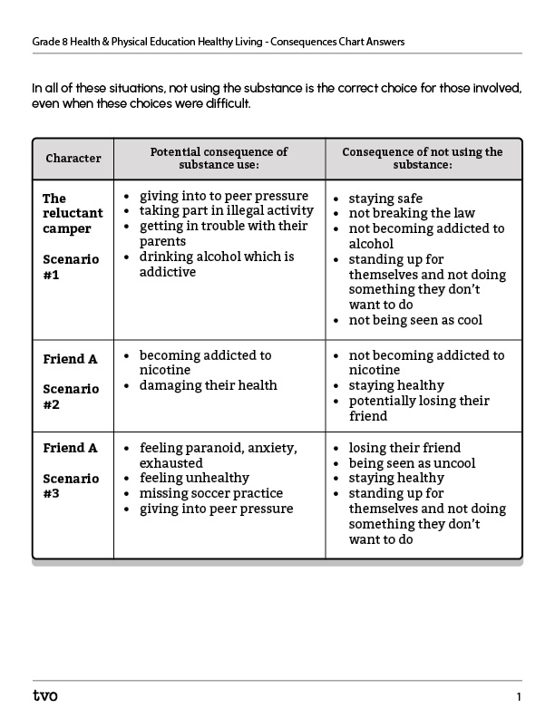 Consequences Chart Answers