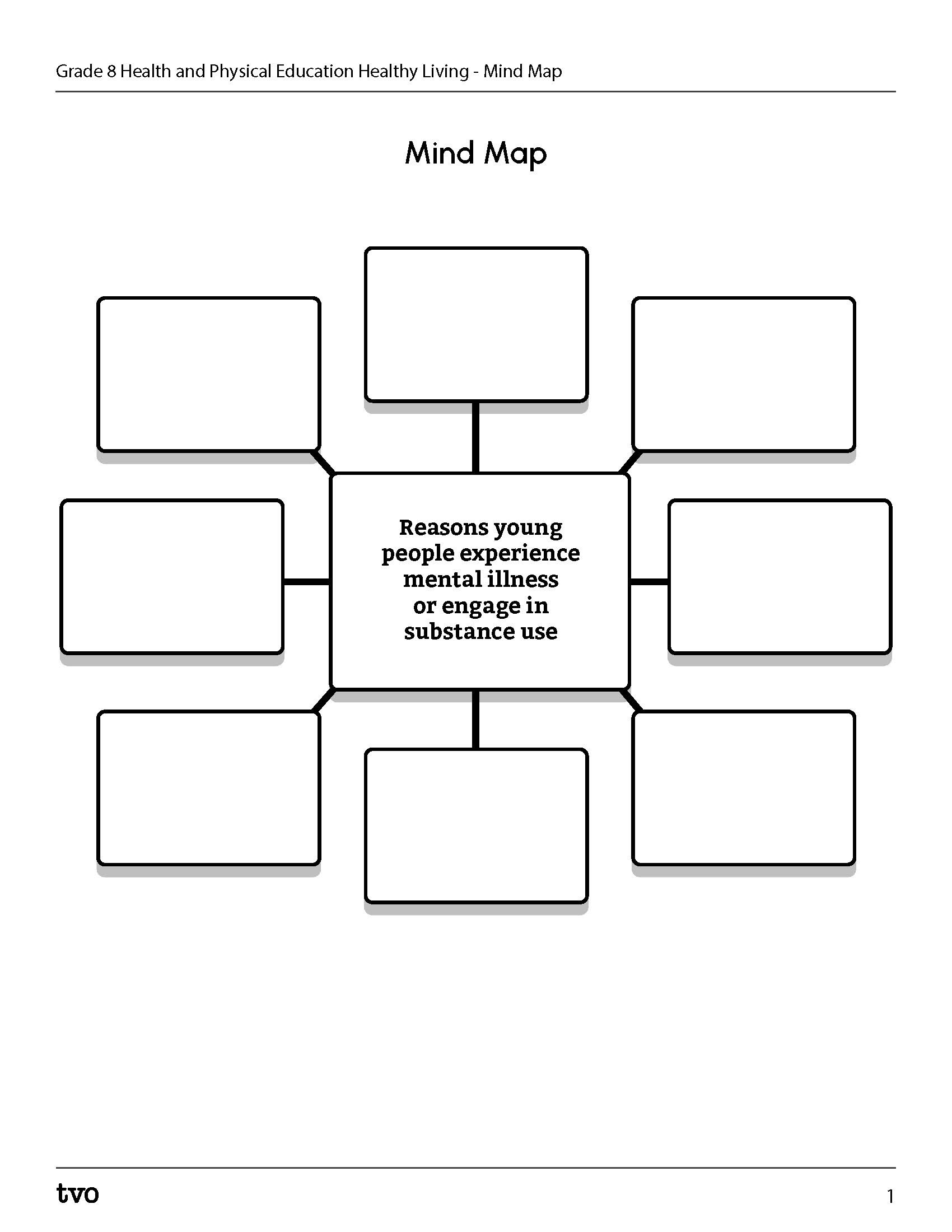 Mind Map