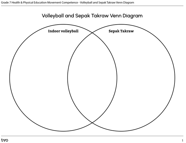 Volleyball and Sepak Takraw Venn Diagram