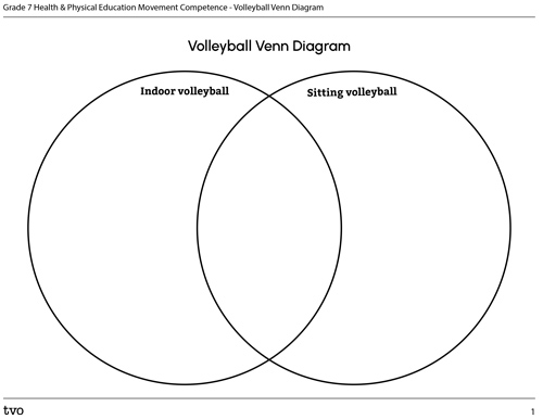 Volleyball Venn Diagram