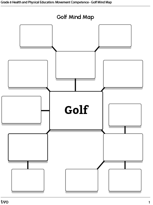 Golf Mind Map