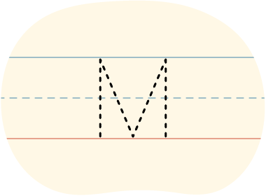 A piece of lined paper with a dotted line showing how to print the letter M in uppercase.