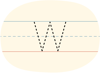 A piece of lined paper with a dotted line showing how to print the letter W in uppercase.
