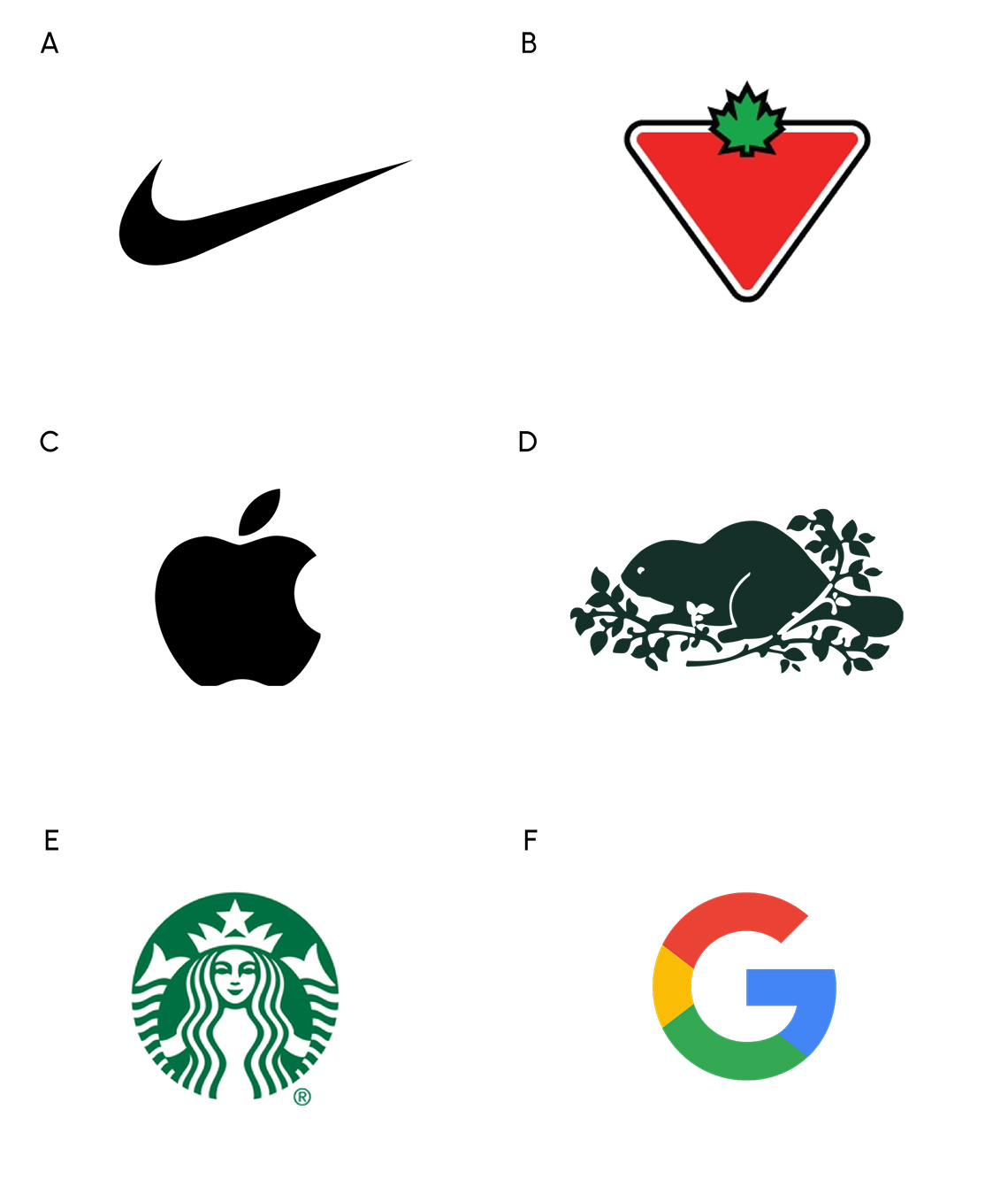 Six logos of popular brands. Logo A is Nike. B is Canadian Tire. C is Apple. D is Roots. E is Starbucks. F is Google.