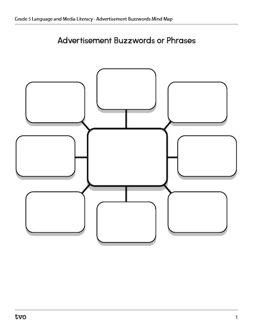 Advertisement Buzzwords Mind Map