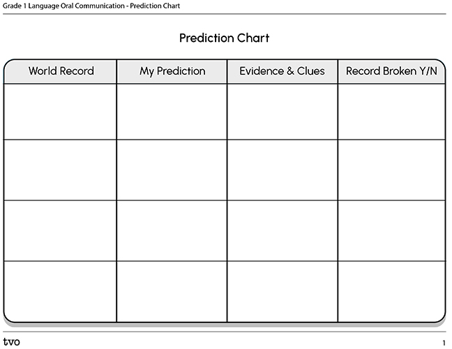 Prediction Chart