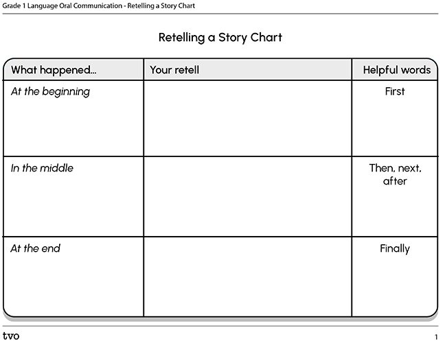 Retelling a Story Chart