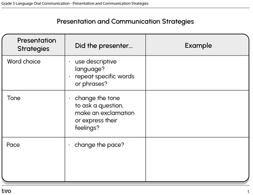 Presentation and Communication Strategies