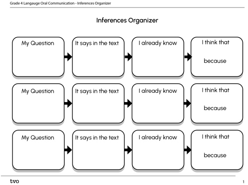 Inferences Organizer