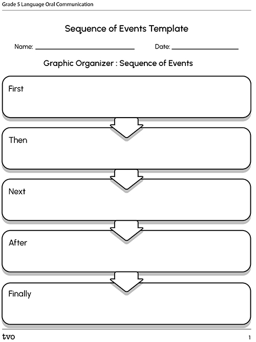 Sequence of Events Template