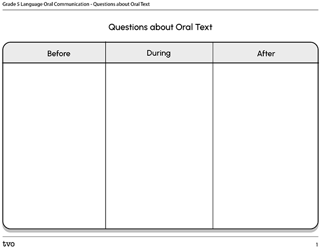 Questions about Oral Text