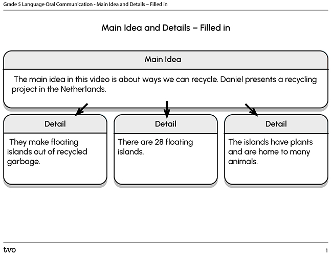 Main Idea and Details – Filled-in