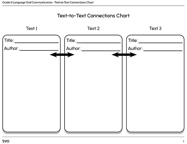 Text-to-Text Connections Chart