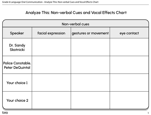 Analyze This: Non-verbal Cues and Vocal
Effects
