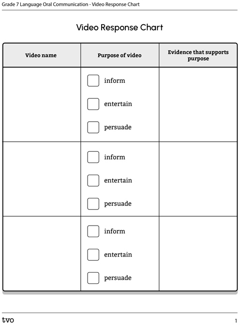 Video Response Chart