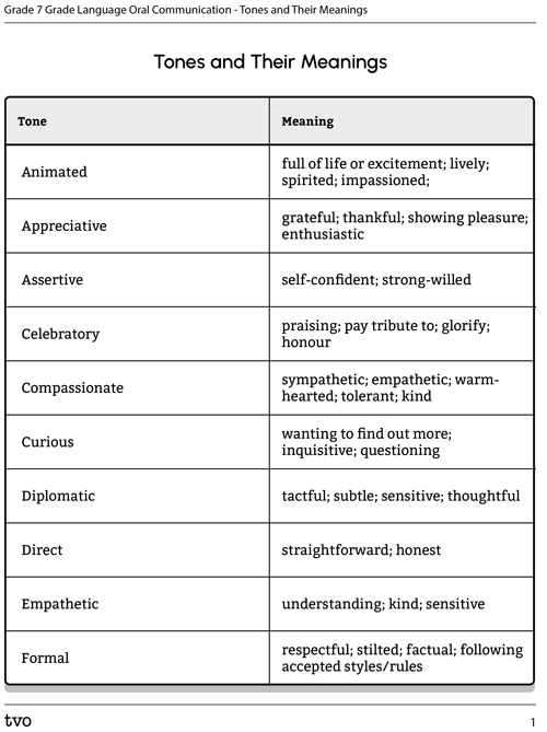 Tones and Their Meanings